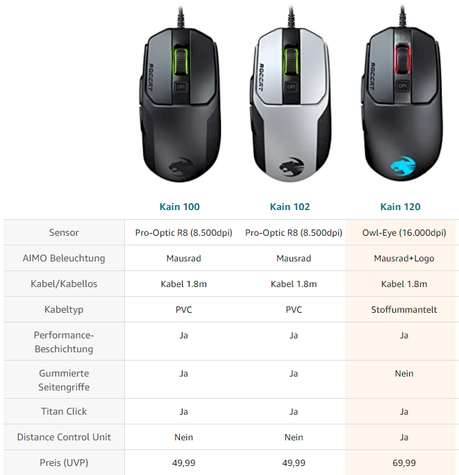 Cain 100 or Cain 120 what s the difference