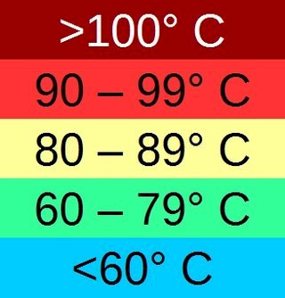 1660 Super temperature